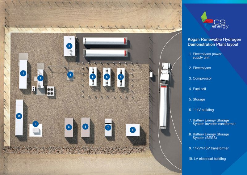 Layout of Kogan Renewable Hydrogen Demonstration Plant facilities 