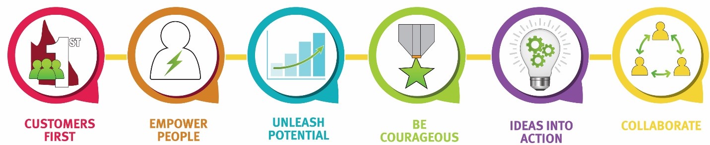 Our values