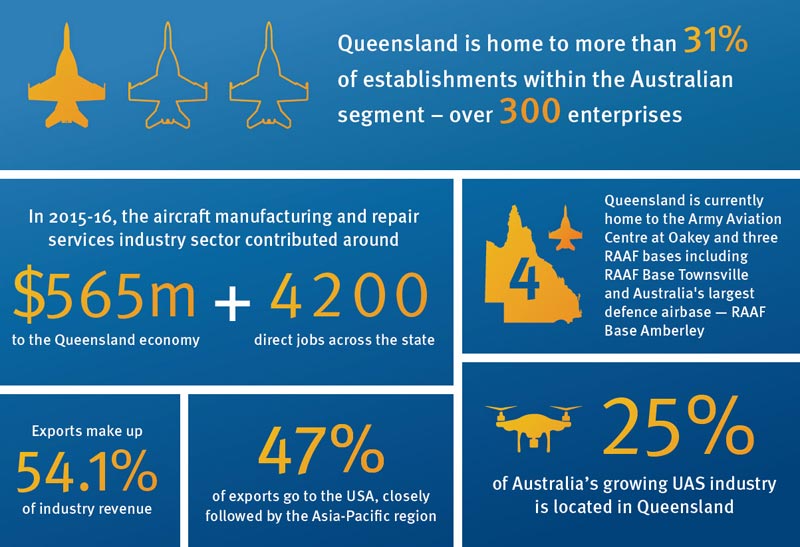 Get Qld Government Home Grants Background