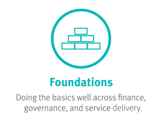Foundations