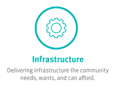 Infrastructure