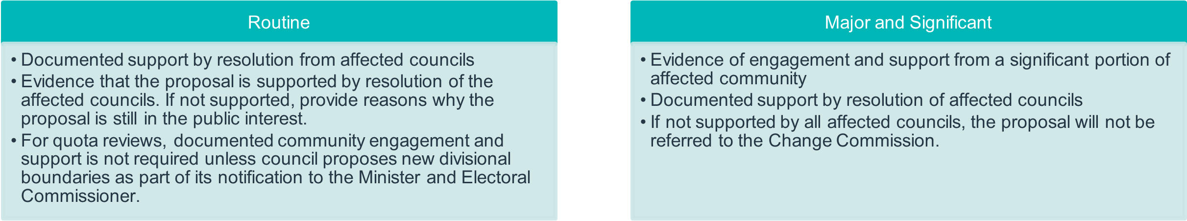 routine and major/significant bullet points to demonstrate support